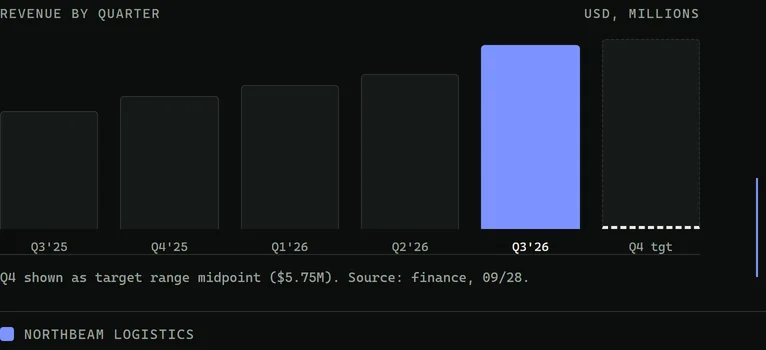 Detail of a rebuilt bar chart